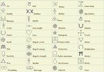 celtic symbols and meanings chart - Focus